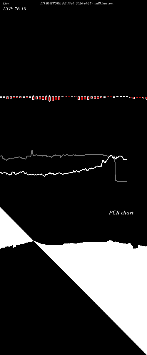  option chart BHARATFORG PE 1840 2026-10-27 