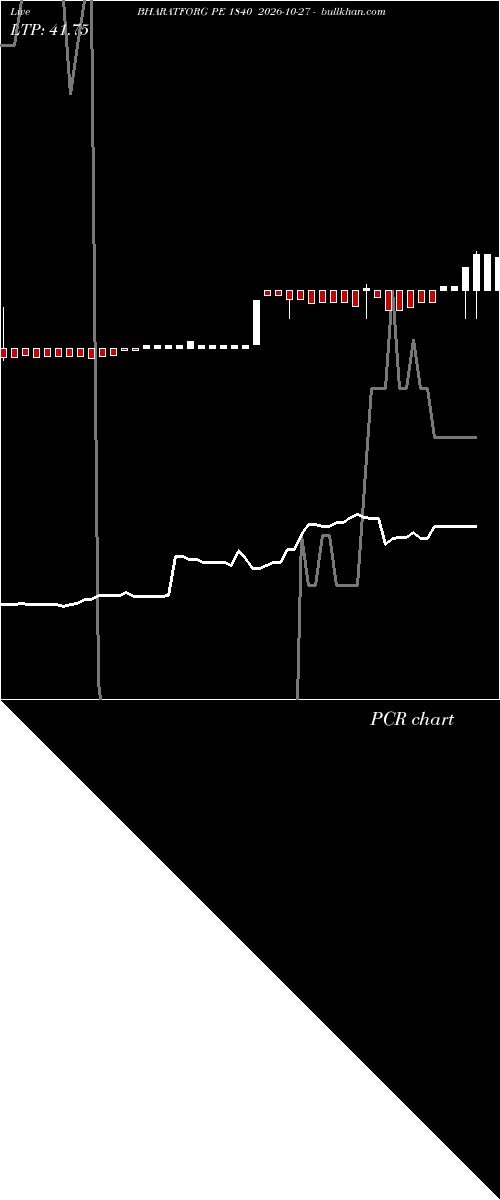  option chart BHARATFORG PE 1840 2026-10-27 