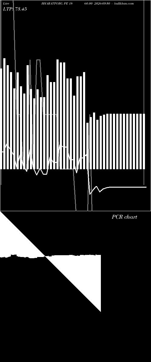  option chart BHARATFORG PE 1860.00 2026-03-30 