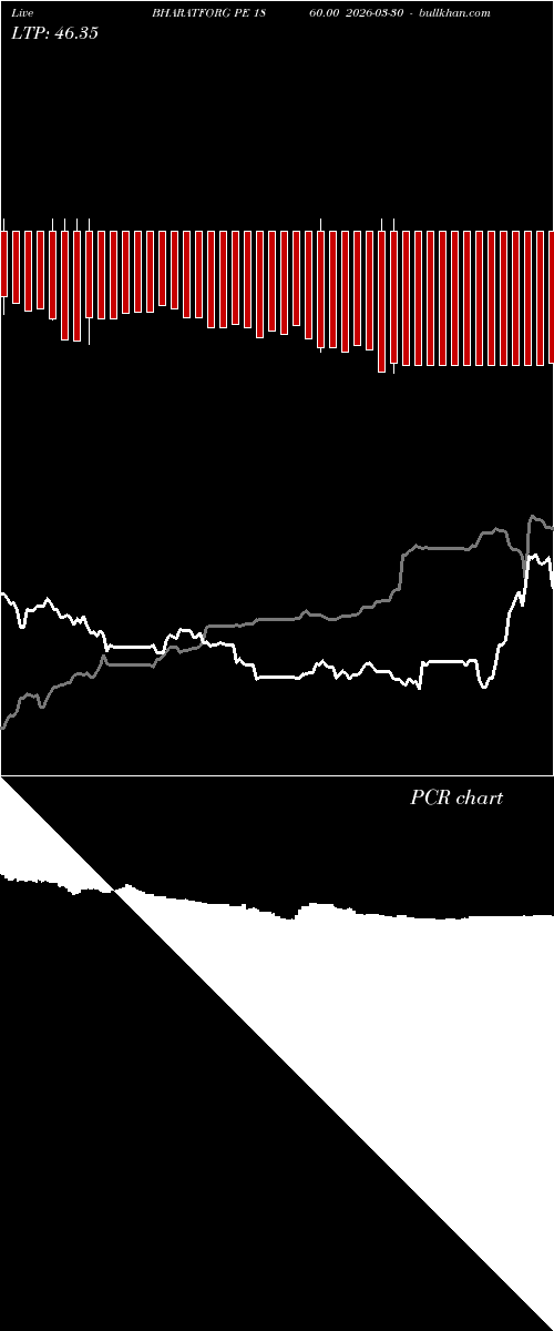  option chart BHARATFORG PE 1860.00 2026-03-30 