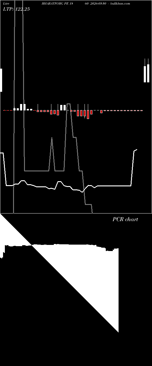 option chart BHARATFORG PE 1860 2026-03-30 