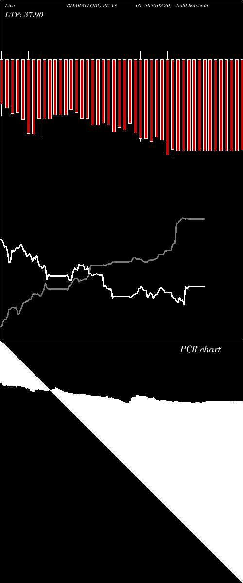  option chart BHARATFORG PE 1860 2026-03-30 
