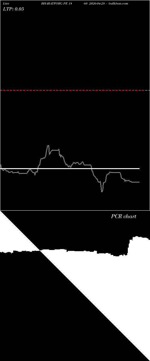  option chart BHARATFORG PE 1860 2026-04-28 