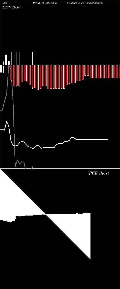  option chart BHARATFORG PE 1860 2026-05-26 
