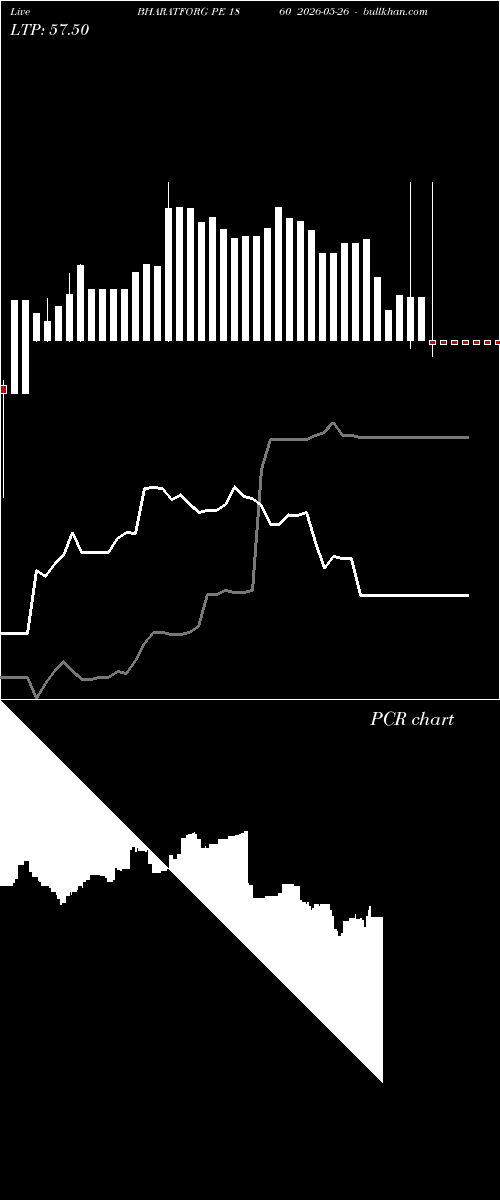  option chart BHARATFORG PE 1860 2026-05-26 