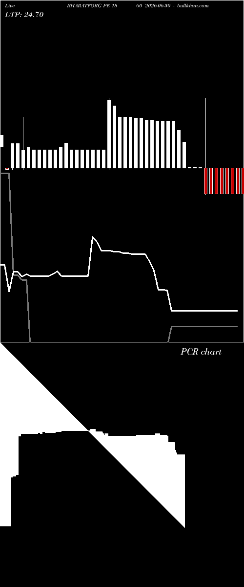 option chart BHARATFORG PE 1860 2026-06-30 