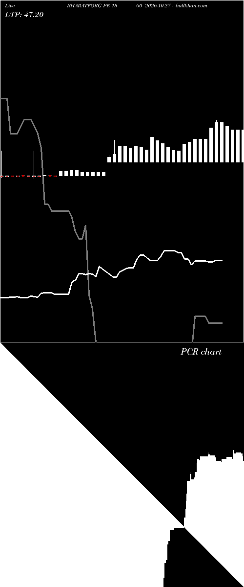  option chart BHARATFORG PE 1860 2026-10-27 