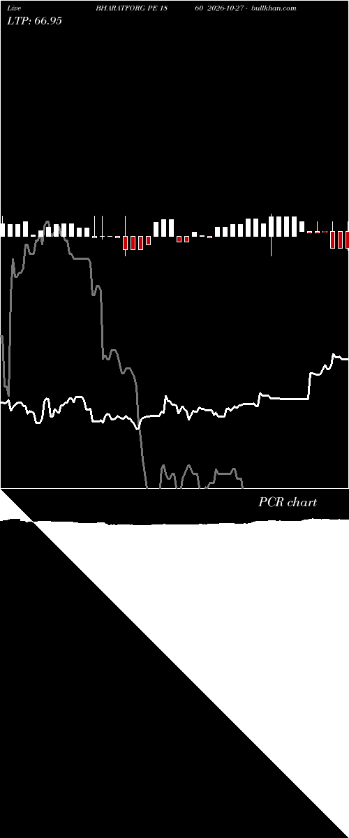  option chart BHARATFORG PE 1860 2026-10-27 