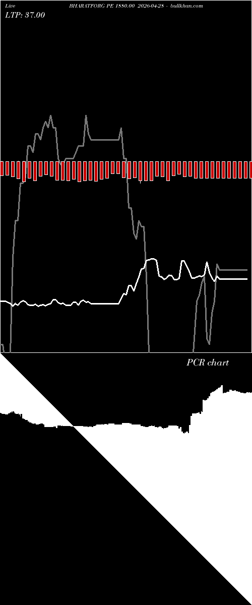  option chart BHARATFORG PE 1880.00 2026-04-28 