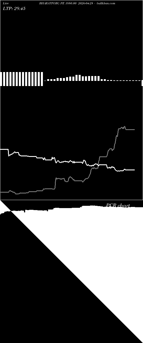  option chart BHARATFORG PE 1880.00 2026-04-28 