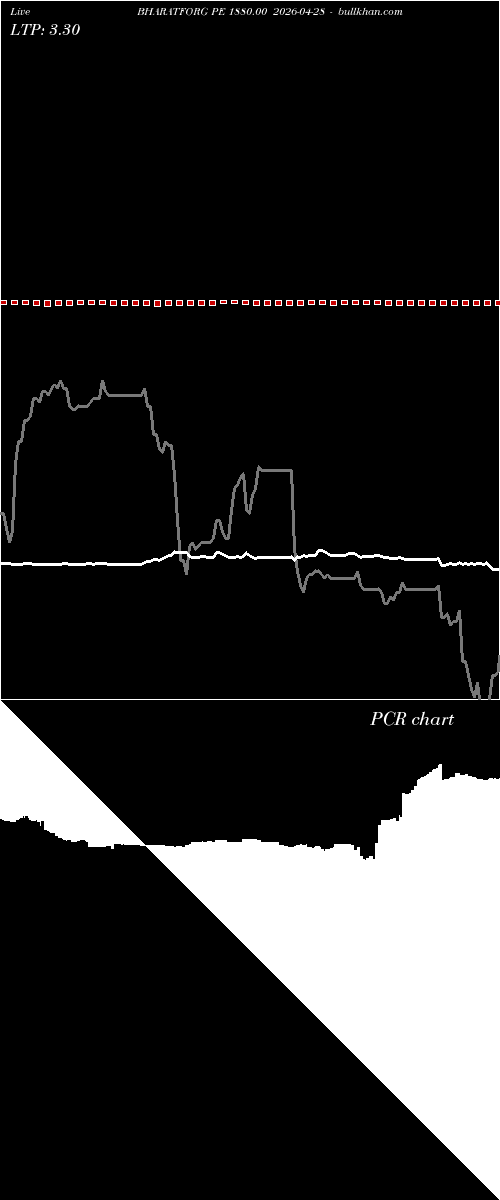  option chart BHARATFORG PE 1880.00 2026-04-28 