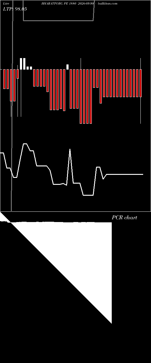  option chart BHARATFORG PE 1880 2026-03-30 