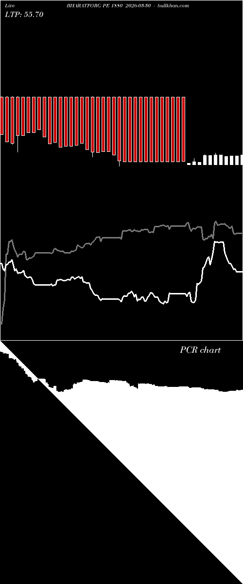 option chart BHARATFORG PE 1880 2026-03-30 