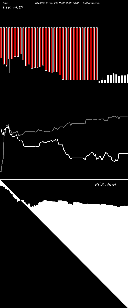  option chart BHARATFORG PE 1880 2026-03-30 