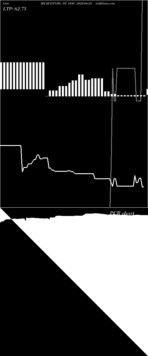  option chart BHARATFORG PE 1880 2026-04-28 