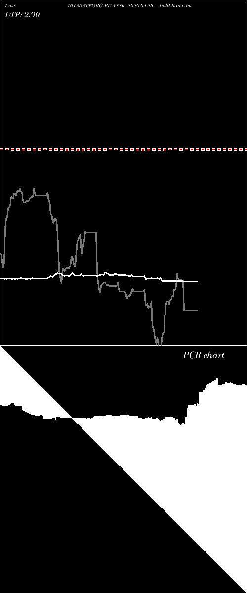  option chart BHARATFORG PE 1880 2026-04-28 