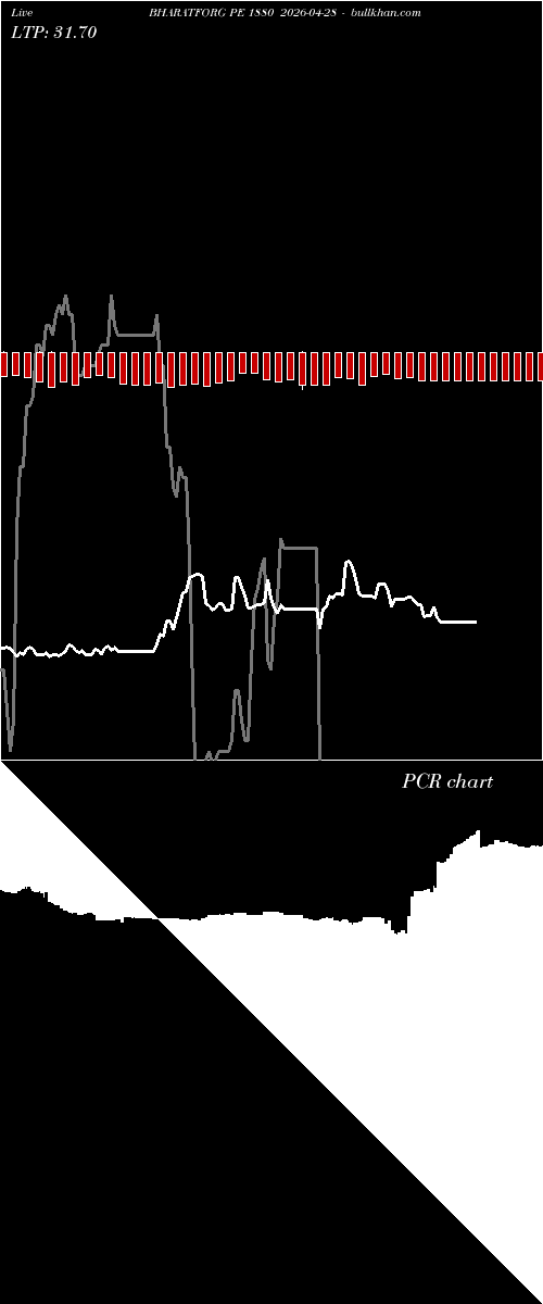  option chart BHARATFORG PE 1880 2026-04-28 