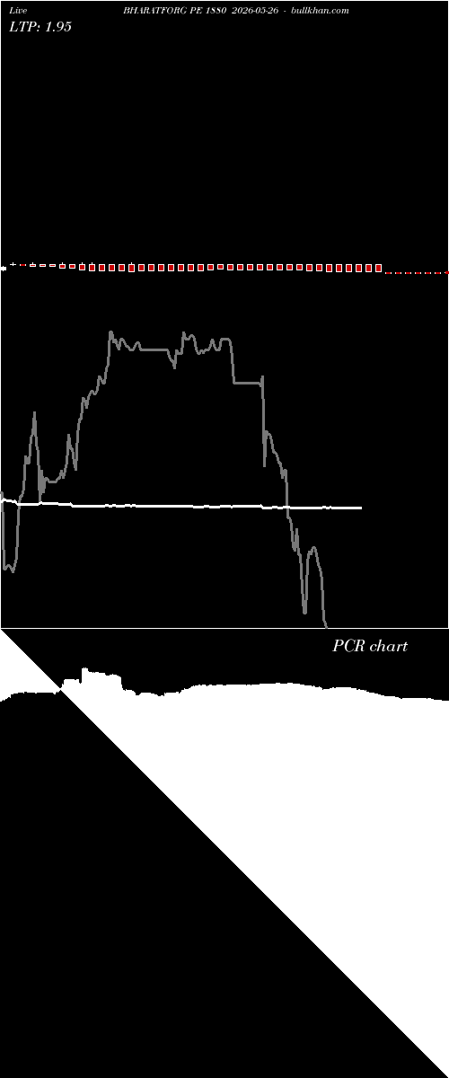  option chart BHARATFORG PE 1880 2026-05-26 