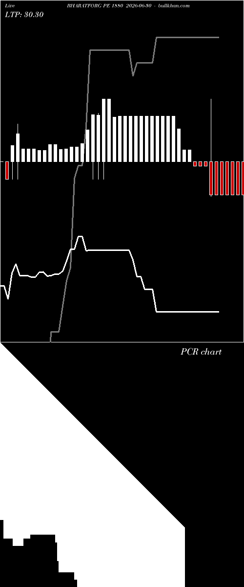  option chart BHARATFORG PE 1880 2026-06-30 
