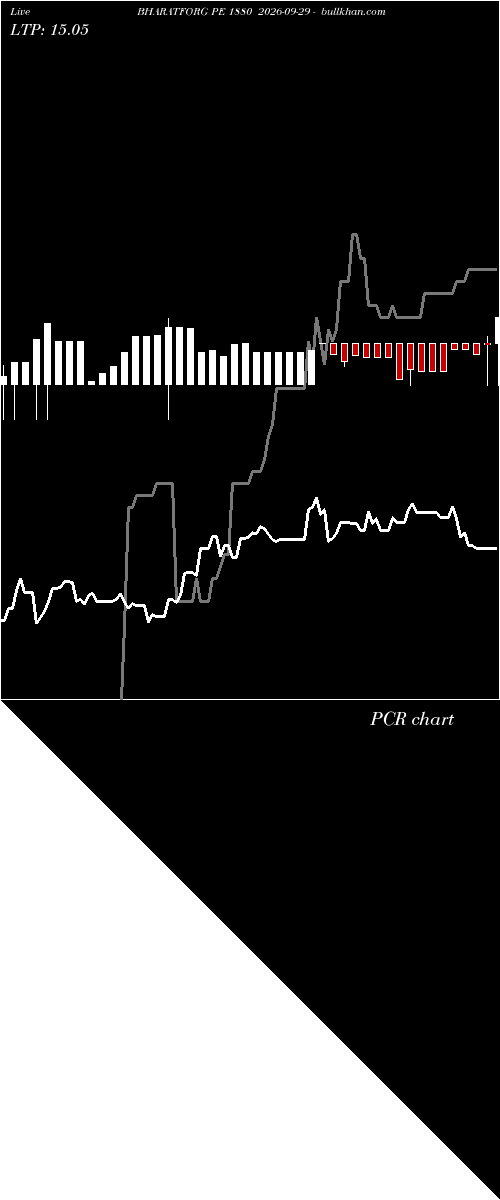  option chart BHARATFORG PE 1880 2026-09-29 