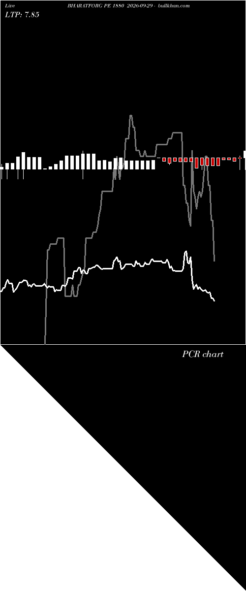  option chart BHARATFORG PE 1880 2026-09-29 