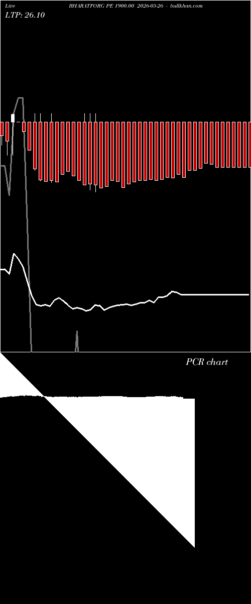  option chart BHARATFORG PE 1900.00 2026-05-26 