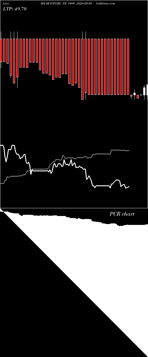  option chart BHARATFORG PE 1900 2026-03-30 