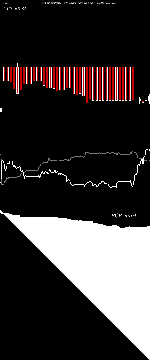 option chart BHARATFORG PE 1900 2026-03-30 