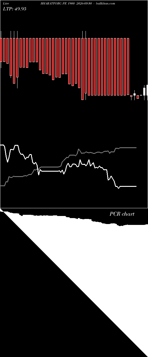  option chart BHARATFORG PE 1900 2026-03-30 