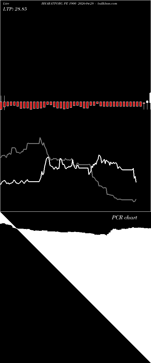  option chart BHARATFORG PE 1900 2026-04-28 
