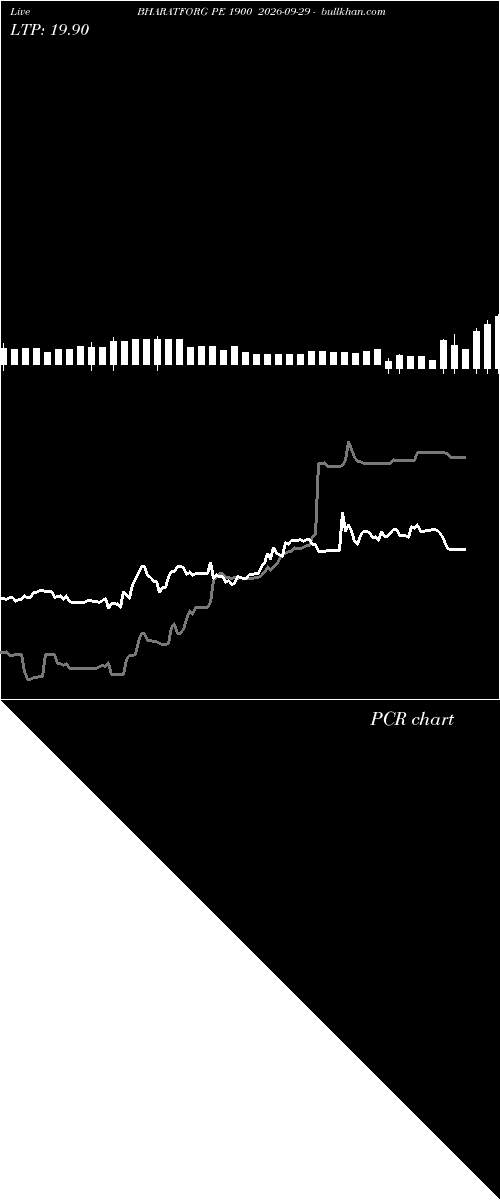  option chart BHARATFORG PE 1900 2026-09-29 