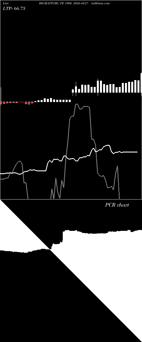  option chart BHARATFORG PE 1900 2026-10-27 