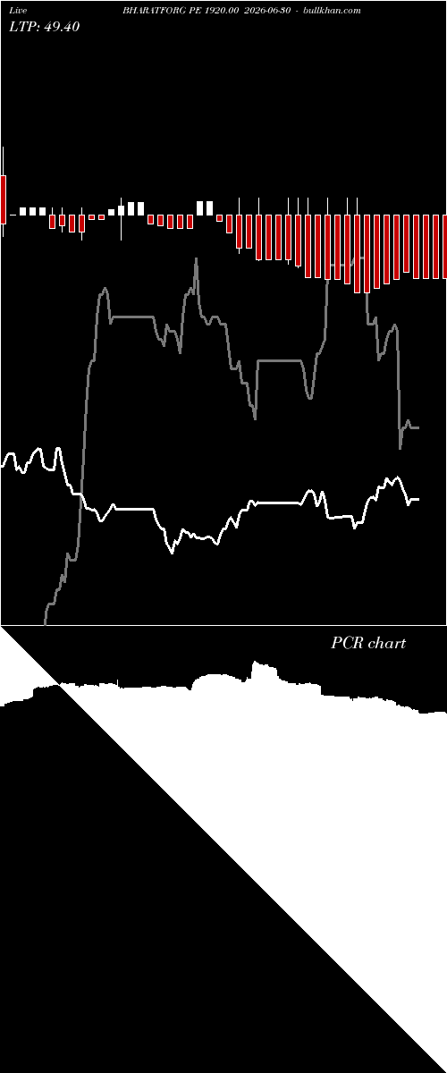  option chart BHARATFORG PE 1920.00 2026-06-30 