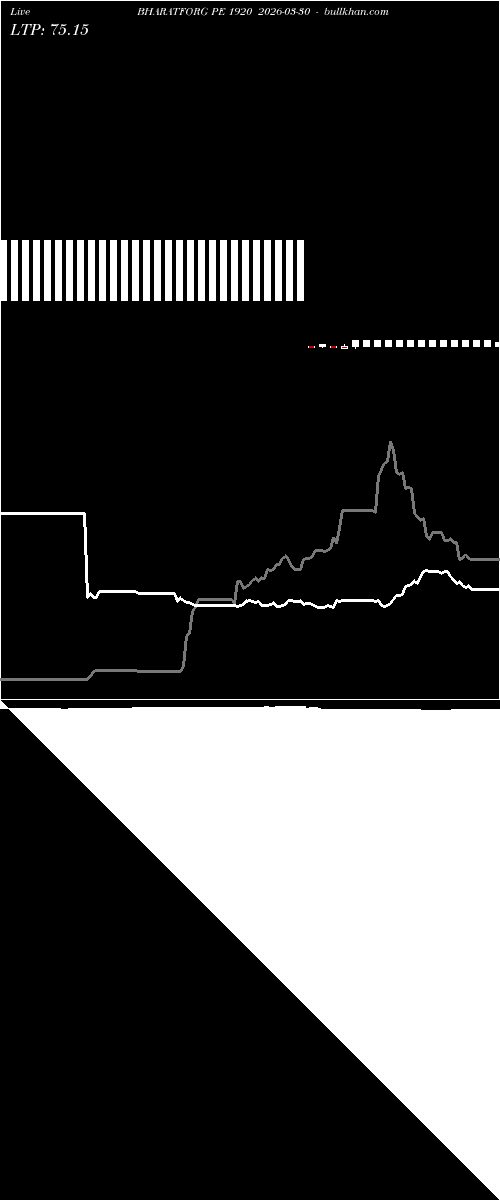  option chart BHARATFORG PE 1920 2026-03-30 