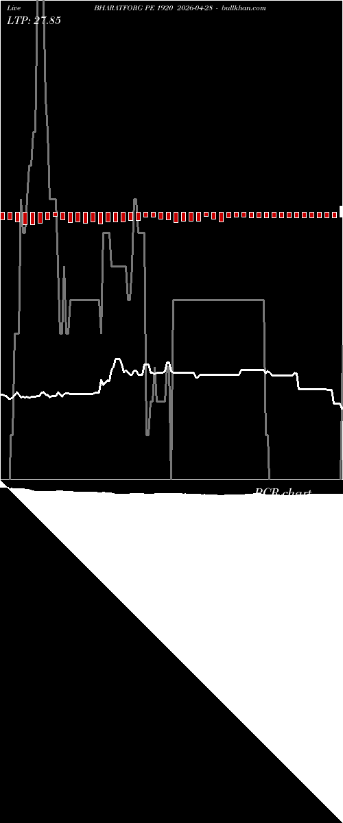  option chart BHARATFORG PE 1920 2026-04-28 