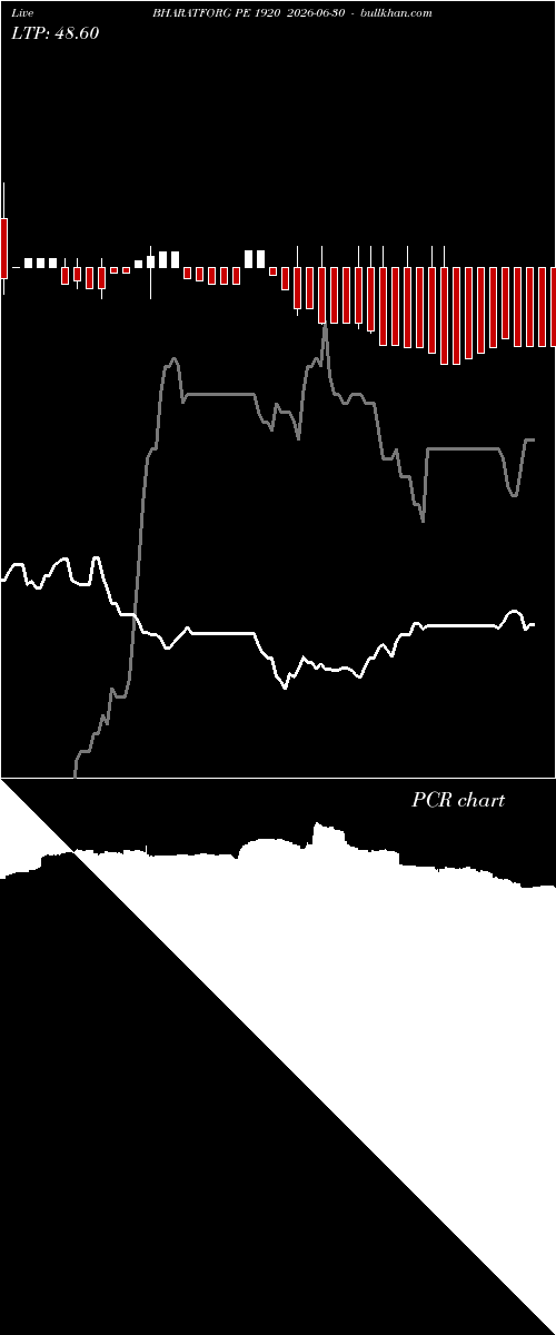  option chart BHARATFORG PE 1920 2026-06-30 