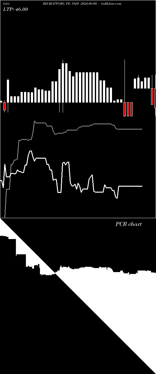  option chart BHARATFORG PE 1920 2026-06-30 