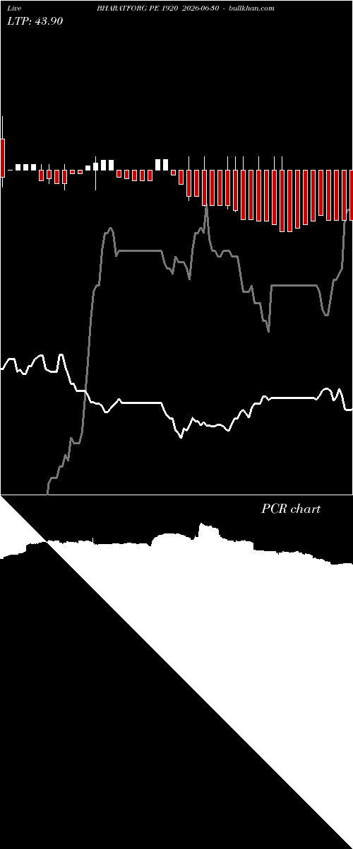  option chart BHARATFORG PE 1920 2026-06-30 