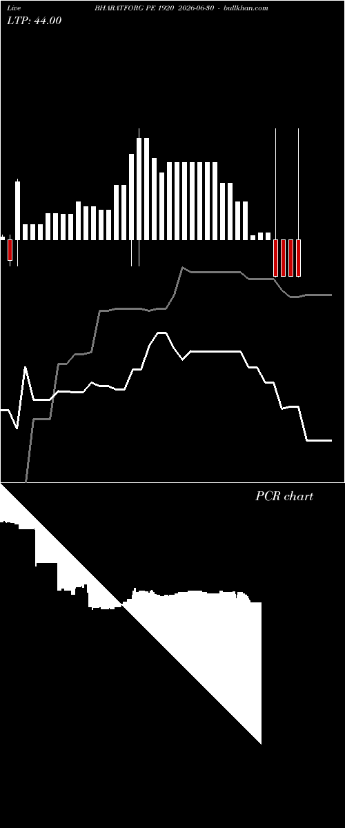  option chart BHARATFORG PE 1920 2026-06-30 