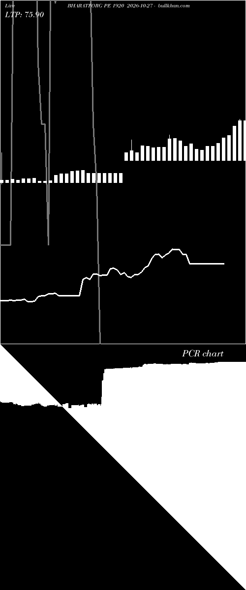  option chart BHARATFORG PE 1920 2026-10-27 
