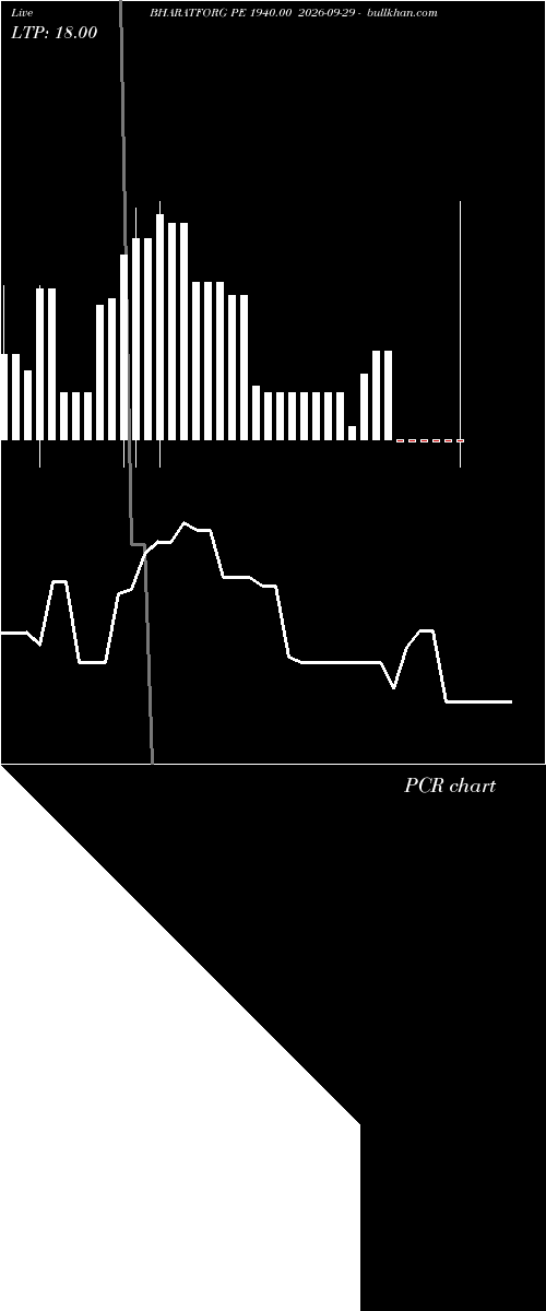  option chart BHARATFORG PE 1940.00 2026-09-29 