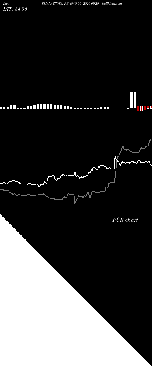  option chart BHARATFORG PE 1940.00 2026-09-29 