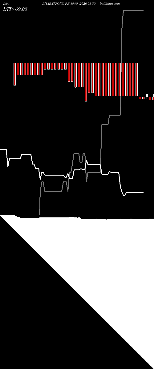  option chart BHARATFORG PE 1940 2026-03-30 