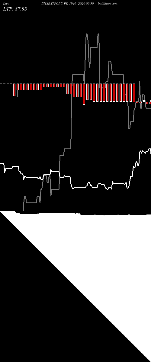  option chart BHARATFORG PE 1940 2026-03-30 