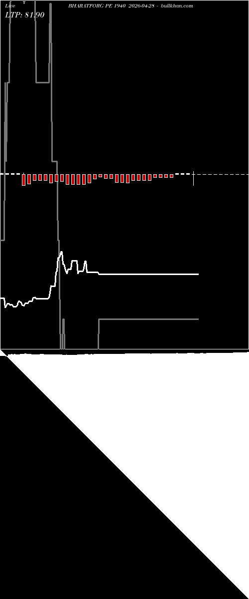  option chart BHARATFORG PE 1940 2026-04-28 