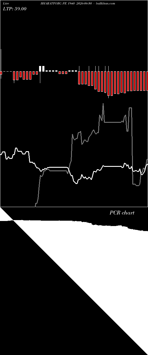  option chart BHARATFORG PE 1940 2026-06-30 