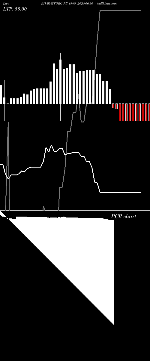  option chart BHARATFORG PE 1940 2026-06-30 
