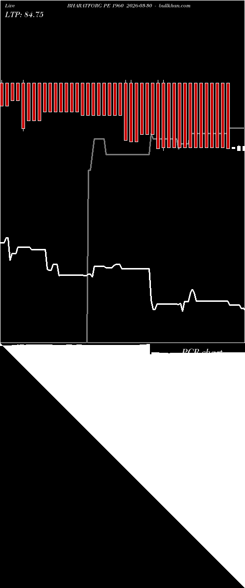  option chart BHARATFORG PE 1960 2026-03-30 