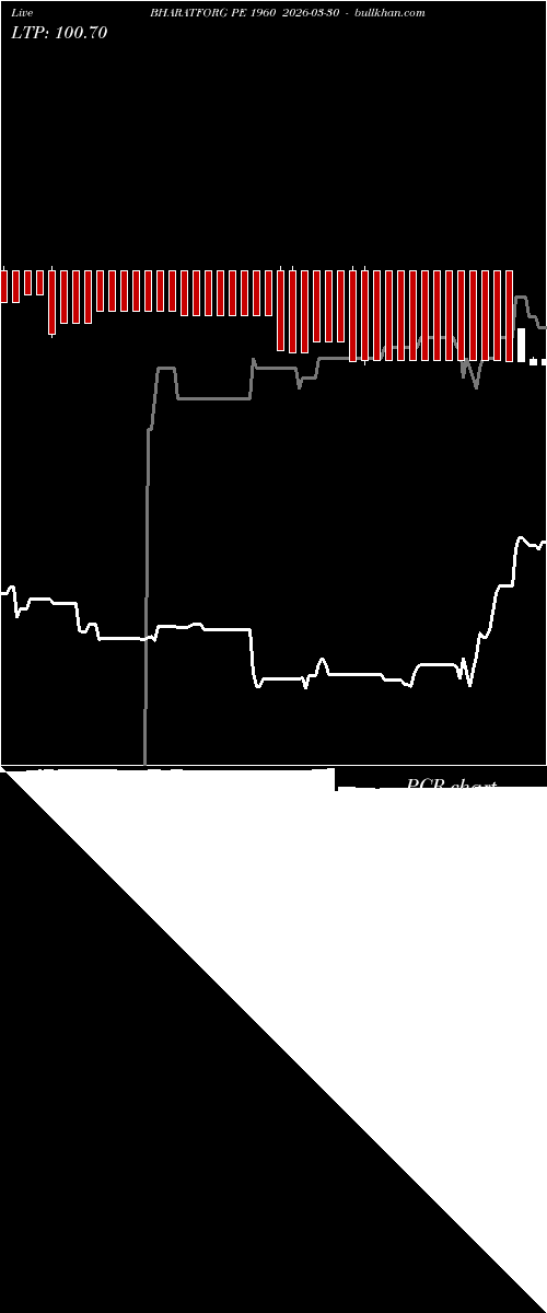  option chart BHARATFORG PE 1960 2026-03-30 