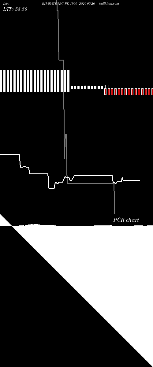  option chart BHARATFORG PE 1960 2026-05-26 